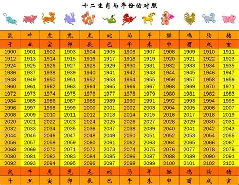 2022屬什麼|生肖對應到哪一年？十二生肖年份對照表輕鬆找（西元年、民國年）